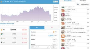 Zaif examine le travail de la plateforme Zaif passe en revue la plateforme