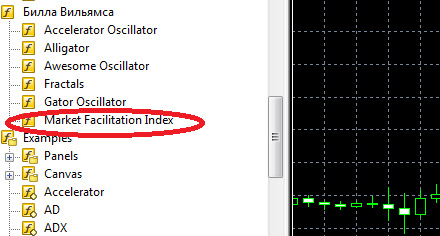 L'IFM dans la plateforme MetaTrader 5 se trouve dans la liste des indicateurs de B. Williams.