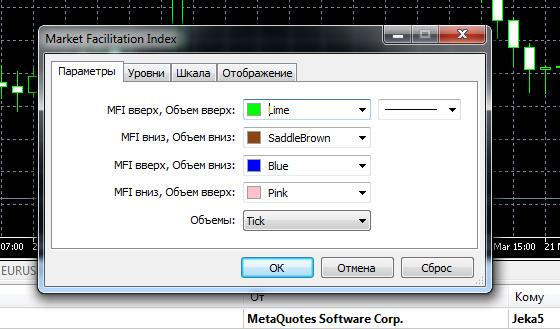 MFI dans la fenêtre de paramétrage de MetaTrader 5