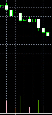 Indicateur MFI signaux de trading forex