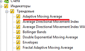 Indicateur AMA dans le terminal de trading MetaTrader 5