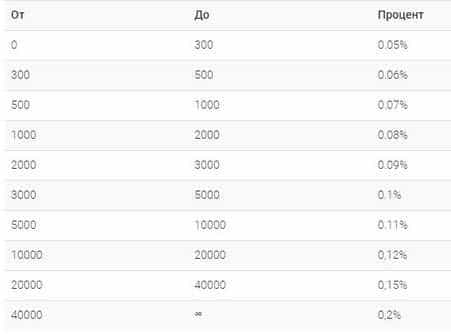 Remise de l'ex-argent Remise ex-money.cc