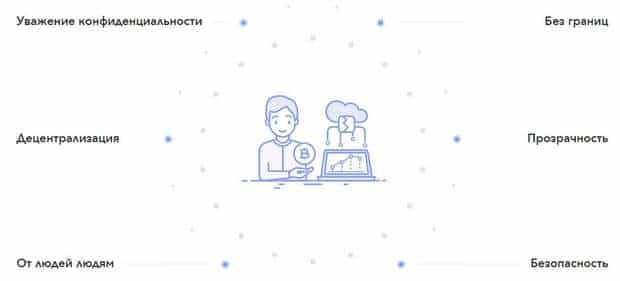 Avantages de BaseFEX Avantages de basefex.com