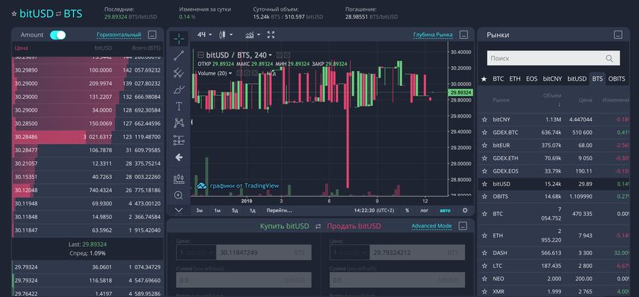 Plate-forme de négociation Openledger Plate-forme de négociation OpenLedger