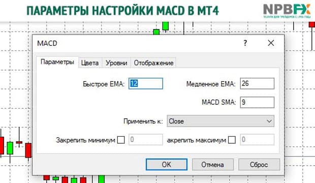 npbfx.org Paramètres MACD
