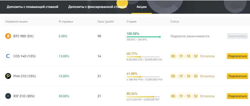 Binance Binance Lending