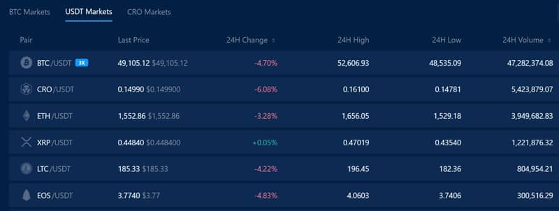 Crypto.com trading de crypto-monnaies