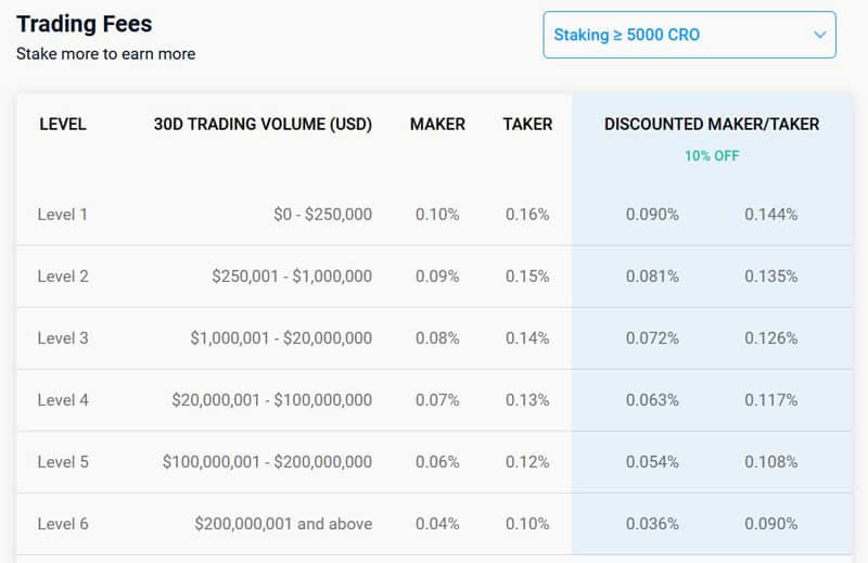 Les commissions de Crypto.com