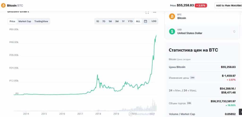 Revue des cryptomonnaies en 2021