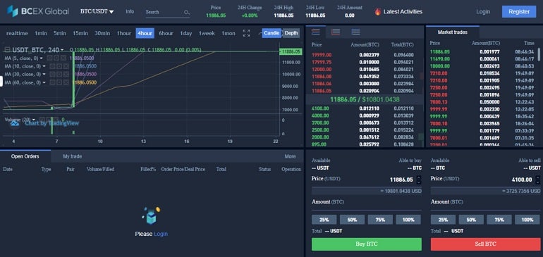 bcex.online pour échanger des crypto-monnaies sur un marché d'échange BCEX Global pour échanger des crypto-monnaies