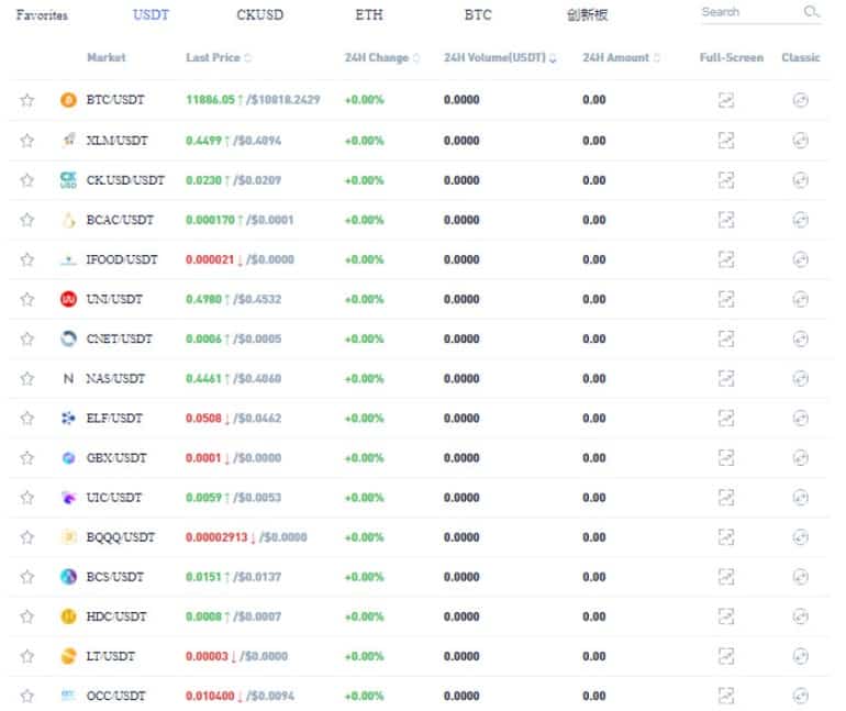BCEX Bourse mondiale Bourse des crypto-monnaies BCEX échange de crypto-monnaies