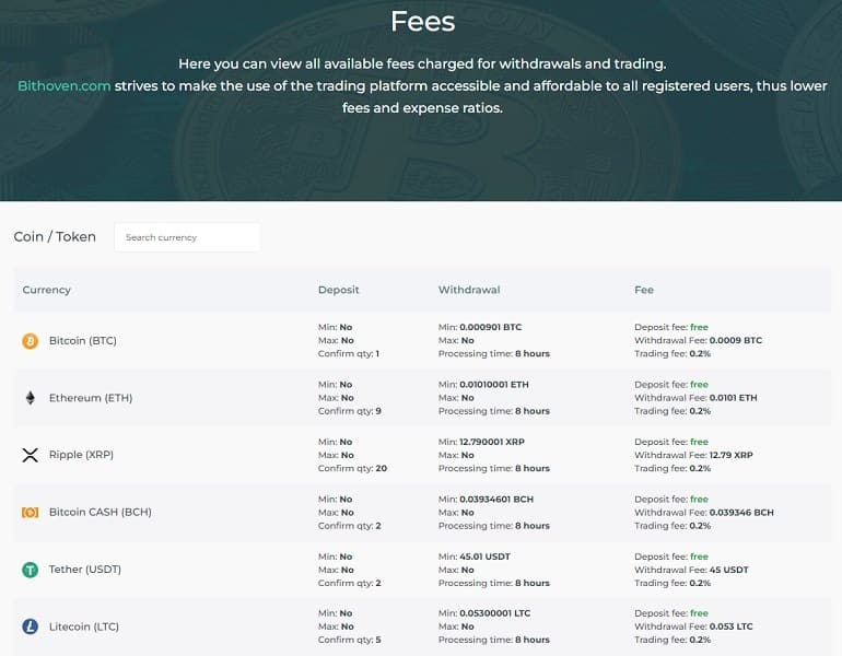 bithoven.com commission de commerce Les commandes de Beethoven