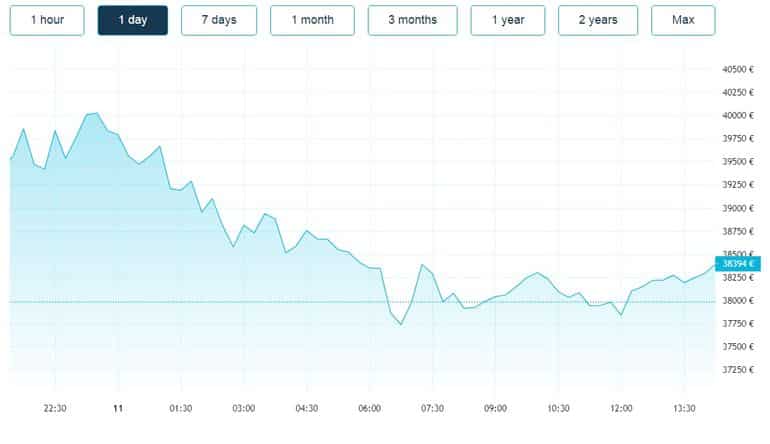 coinmotion.com négociation de crypto-monnaies sur une bourse de crypto-monnaies Coinmotion trading de crypto-monnaies