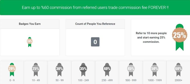 Programme de parrainage de crypto-monnaies Felixo Programme de parrainage de felixo.com