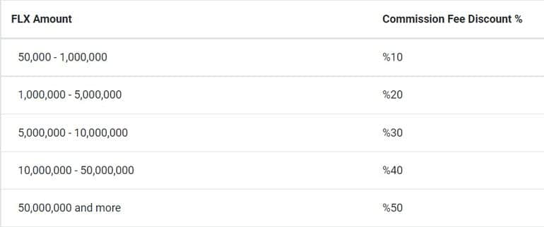felixo.com remises sur les commissions commerciales Rabais Felixo sur les commissions