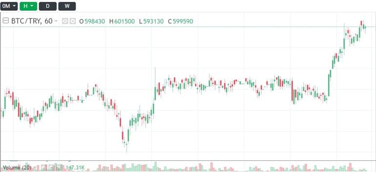 Négociation de crypto-monnaies sur la bourse Felixo felixo.com trading de crypto-monnaies