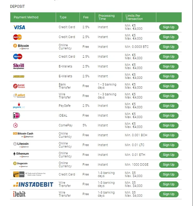 Dépôt et retrait de BitStarz Dépôt et retrait de BitStarz