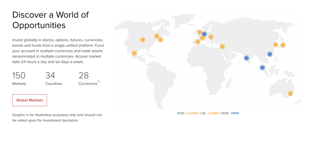 Présence mondiale d'Interactive Brokers