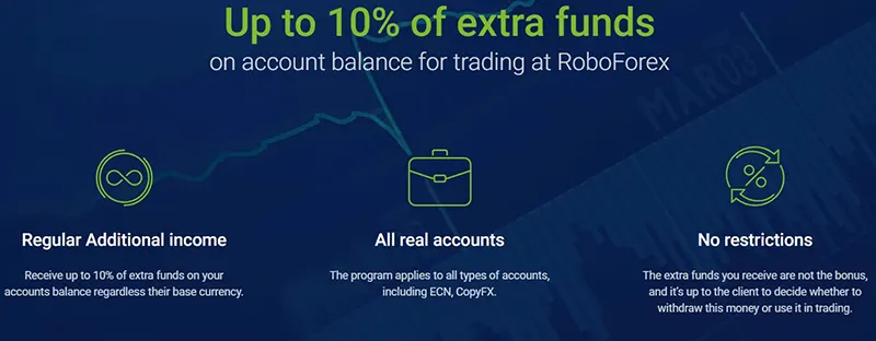 RoboForex Jusqu'à 10% de fonds supplémentaires