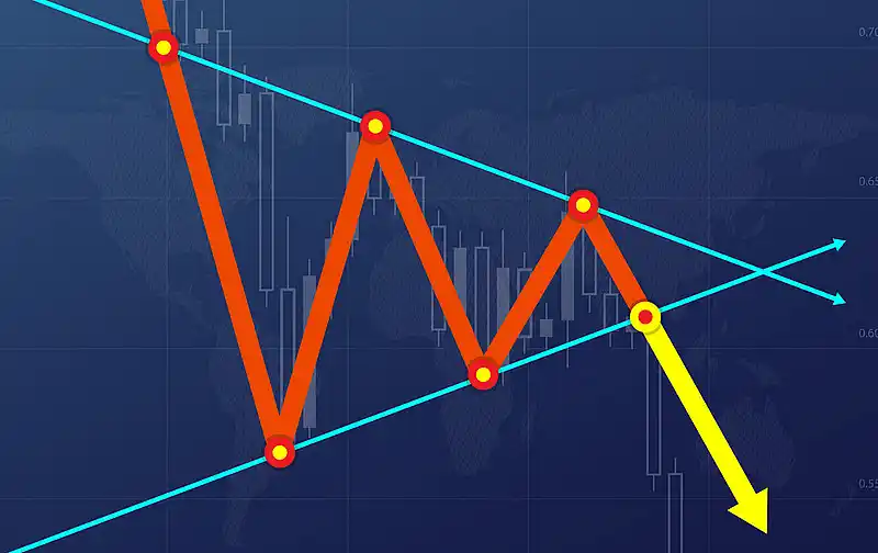 Bybit Analyse technique